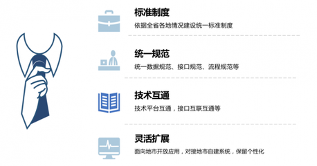 數字賦能，融合共生 2022年公共資源交易運行技術服務的革新之路